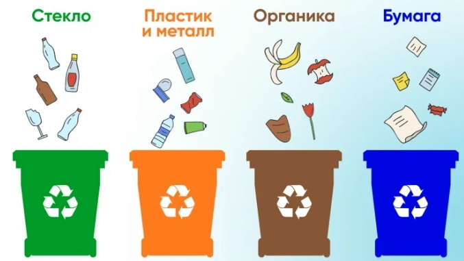 отходы